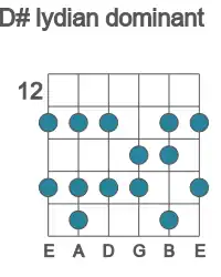 Guitar scale for D# lydian dominant in position 12